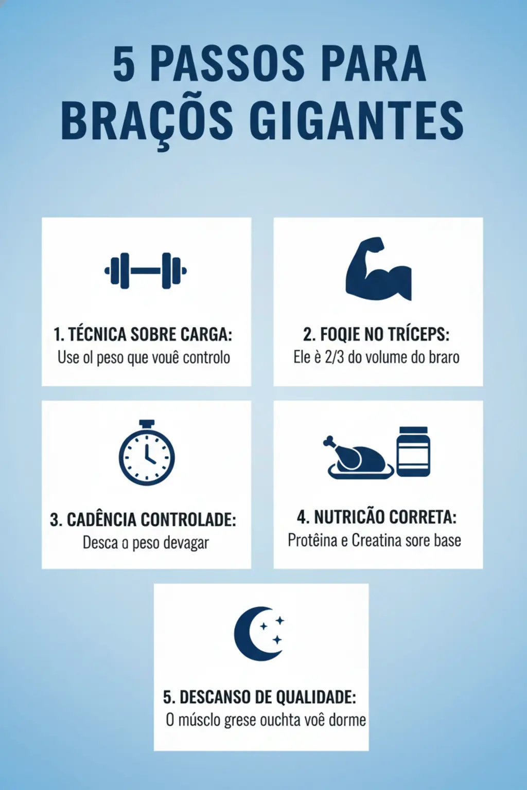Infográfico da receita