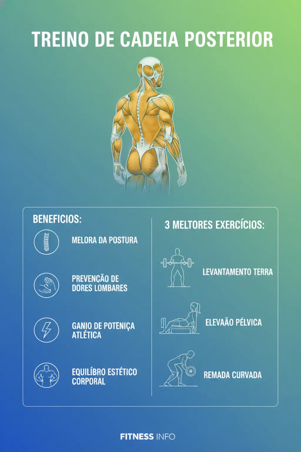Infográfico da receita