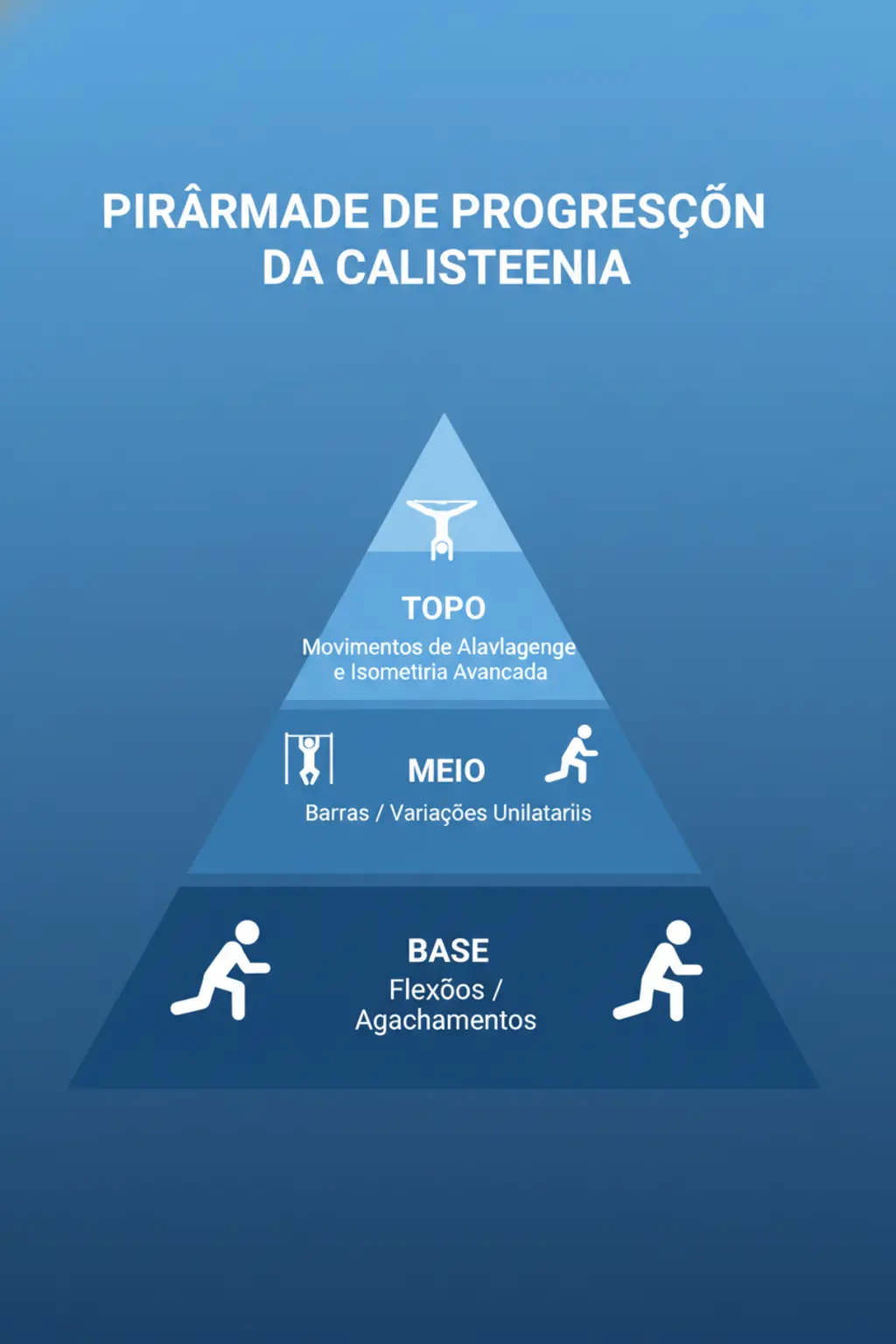 Infográfico da receita