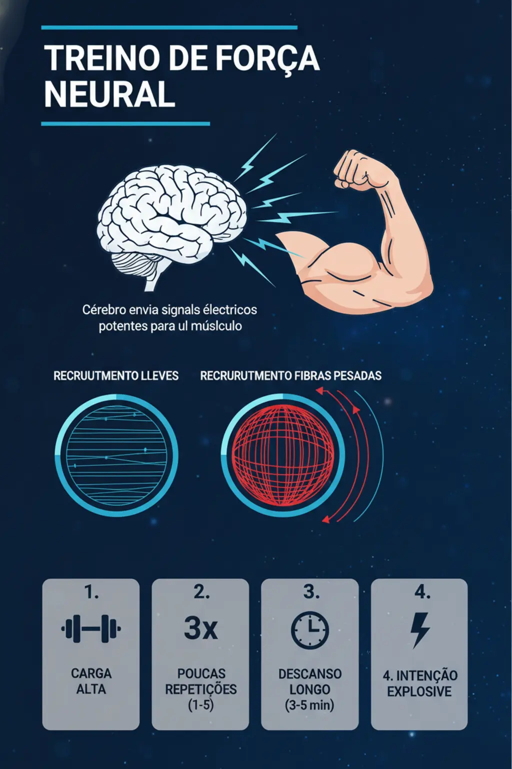 Infográfico da receita