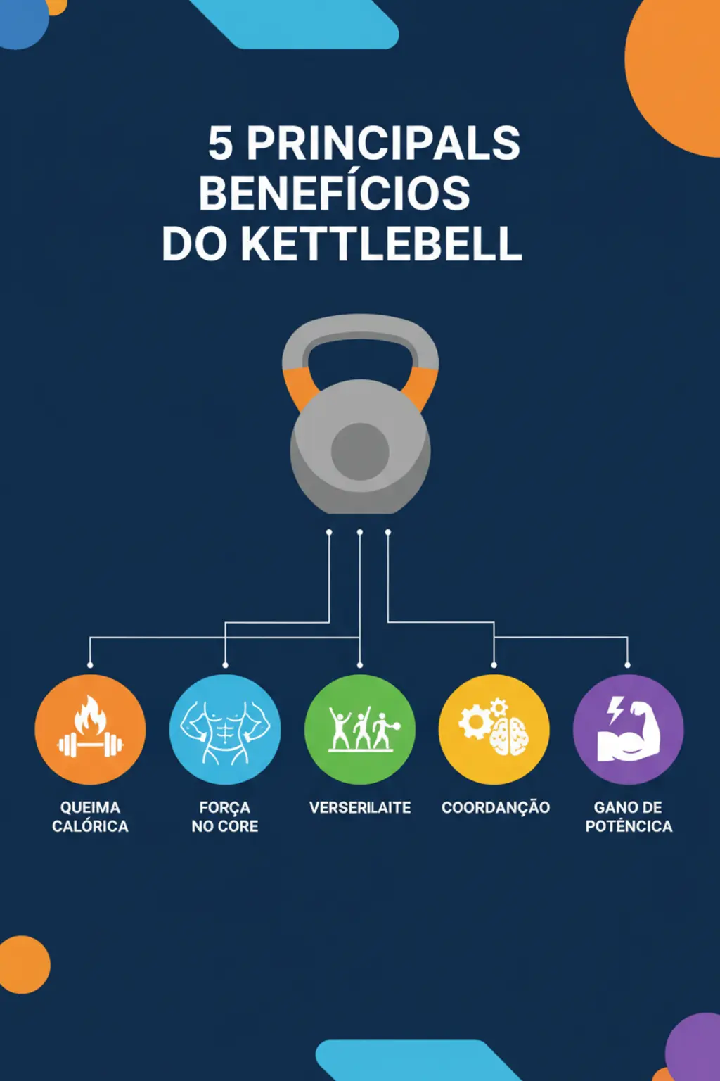 Infográfico da receita