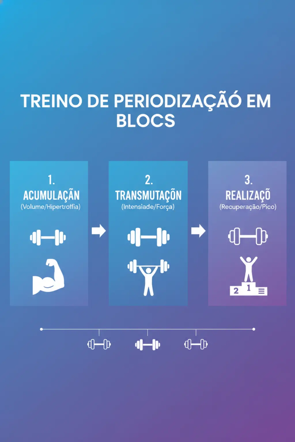 Infográfico da receita