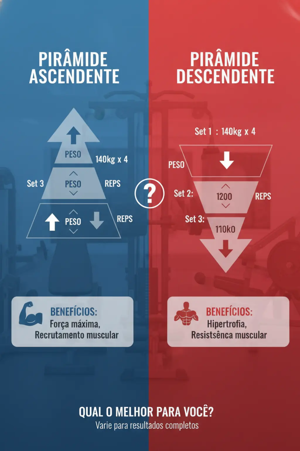 Treino de Pirâmide para Hipertrofia e Força Real 1 Infográfico da receita