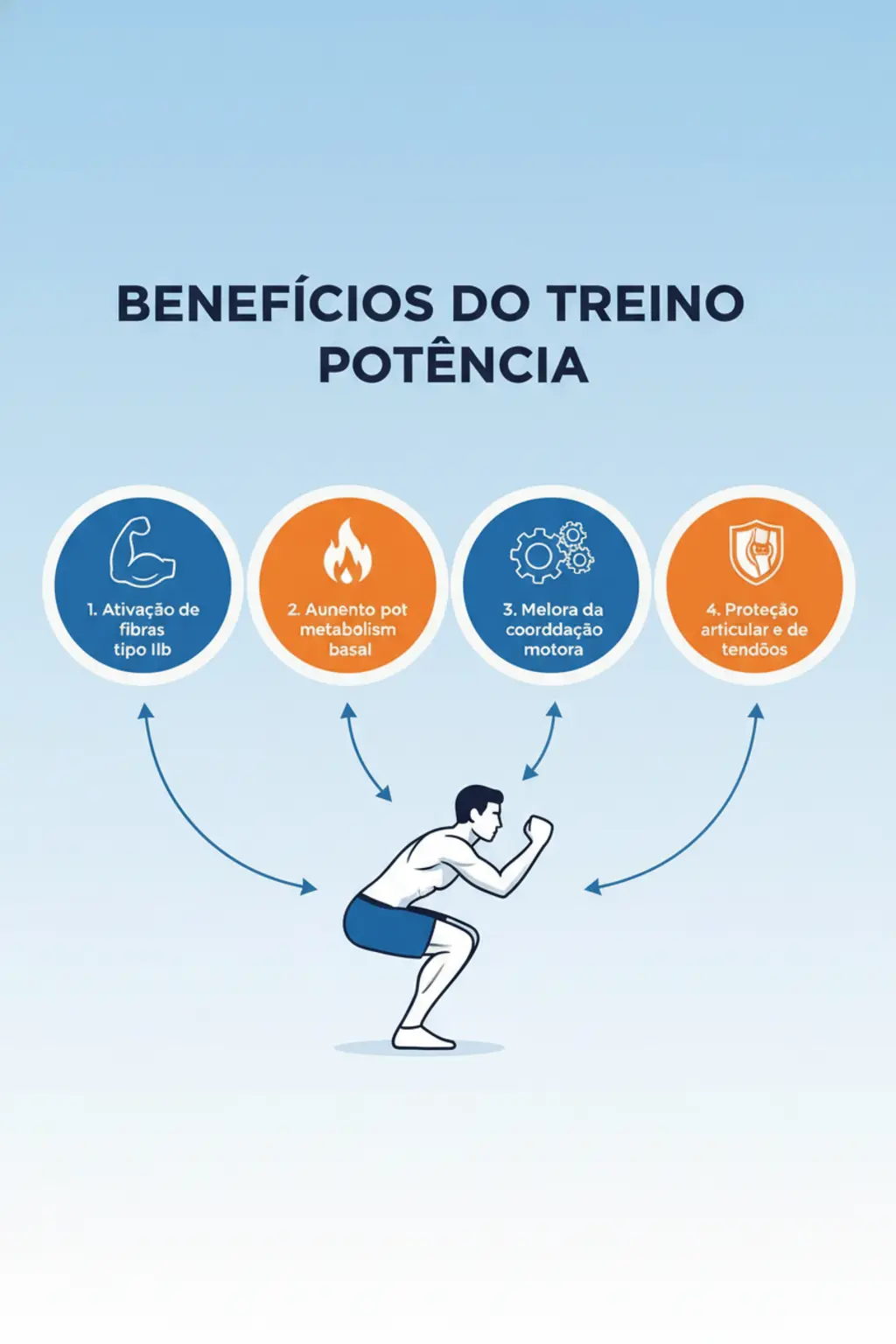Infográfico da receita