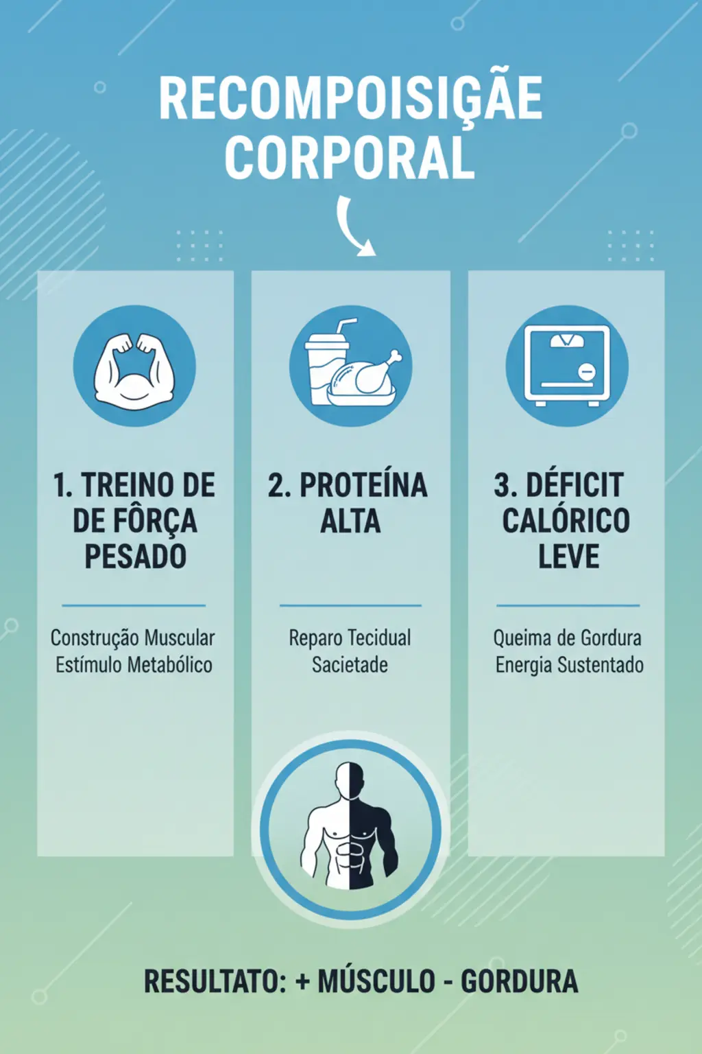 Infográfico da receita