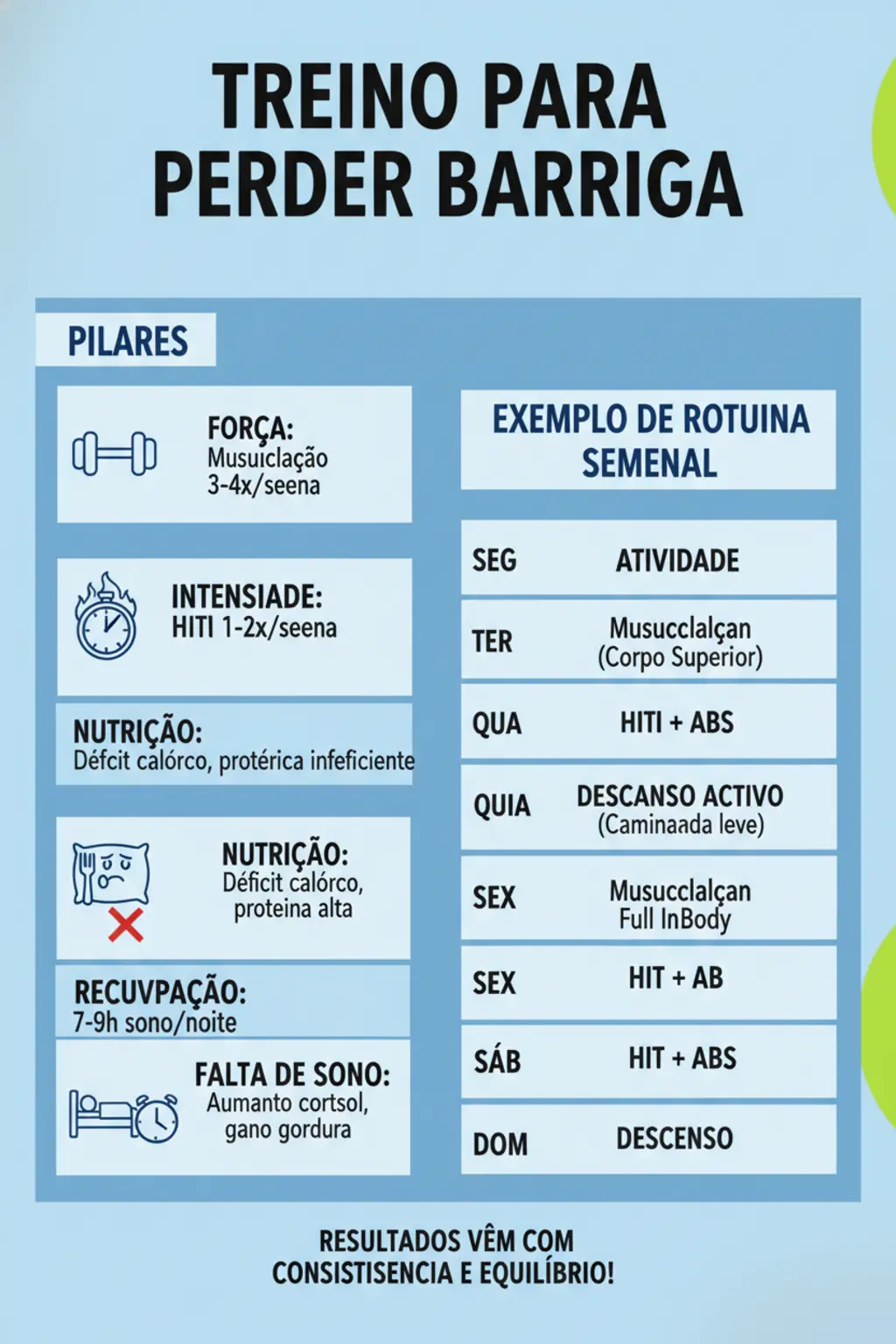 Infográfico da receita