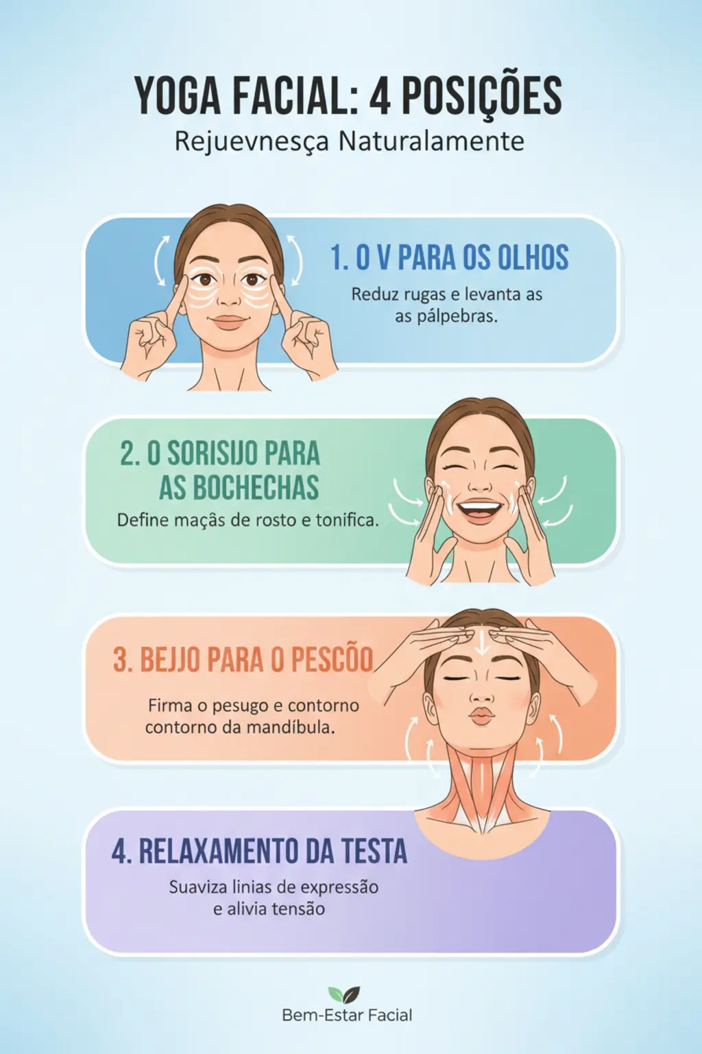 Infográfico da receita